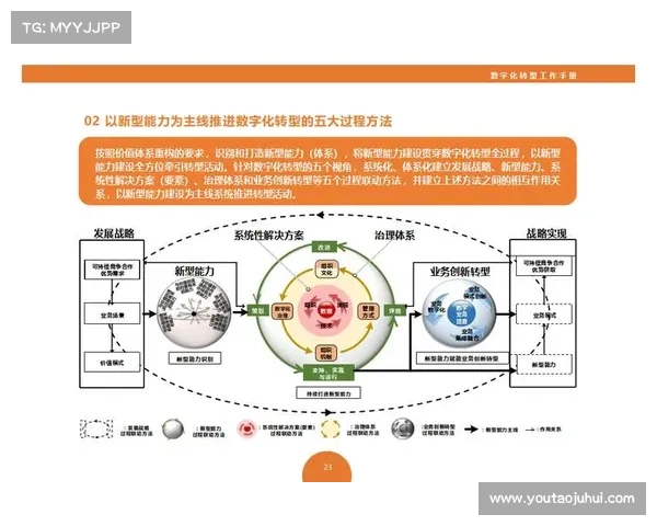 以创新与科技为驱动,探讨数字化转型对企业未来发展的深远影响与实践路径 以创新与科技为驱动,探讨数字化转型对企业未来发展的深远影响与实践路径